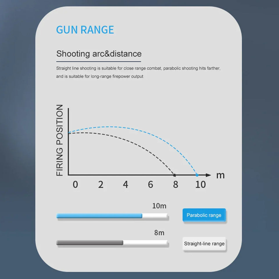 Water Blaster Pro™ – Licht & Spritzspaß - Wasserpistole